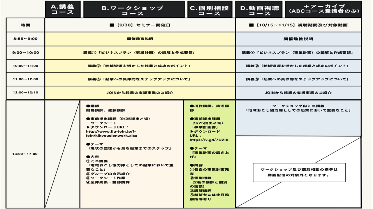 R6起業支援セミナー第1回HP用カリキュラム