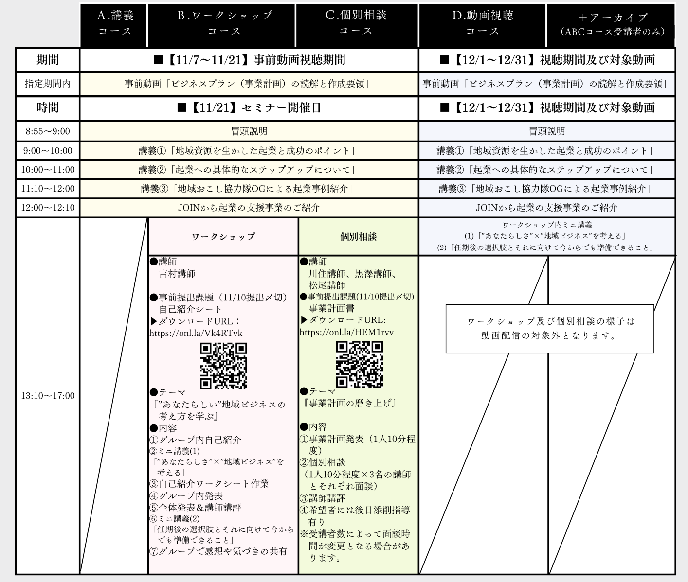 R5起業支援セミナー第3回HP用カリキュラム
