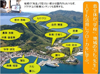 現場に行くと共にICTも活用して、地域や世界の最前線で活躍する方から学び、グローカル人材の育成を目指しています。