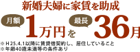 新婚夫婦に家賃を助成。月額1万円を最長36月