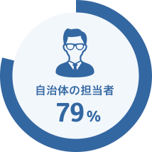 自治体の担当者 79%