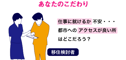 あなたのこだわり 仕事に就けるか不安・・・ 都市へのアクセスが良い所はどこだろう？ 移住検討者