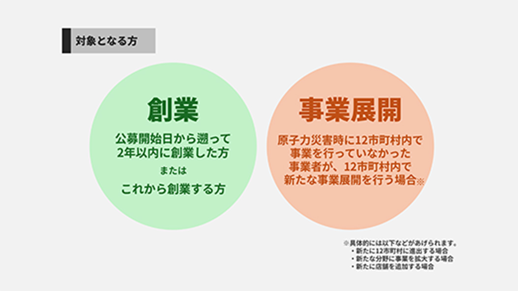 図：対象となる方