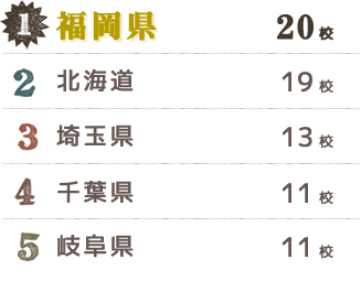 1:福岡県、2:北海道、3:埼玉県、4:千葉県、5:岐阜県