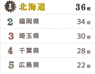 1:北海道、2:福岡県、3:埼玉県、4:千葉県、5:広島県