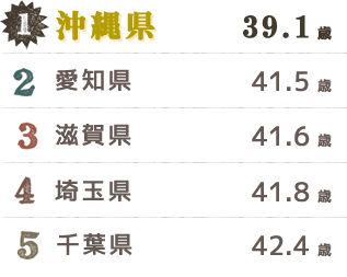 1:沖縄県、2:愛知県、3:滋賀県、4:埼玉県、5:千葉県