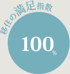 満足度：100％