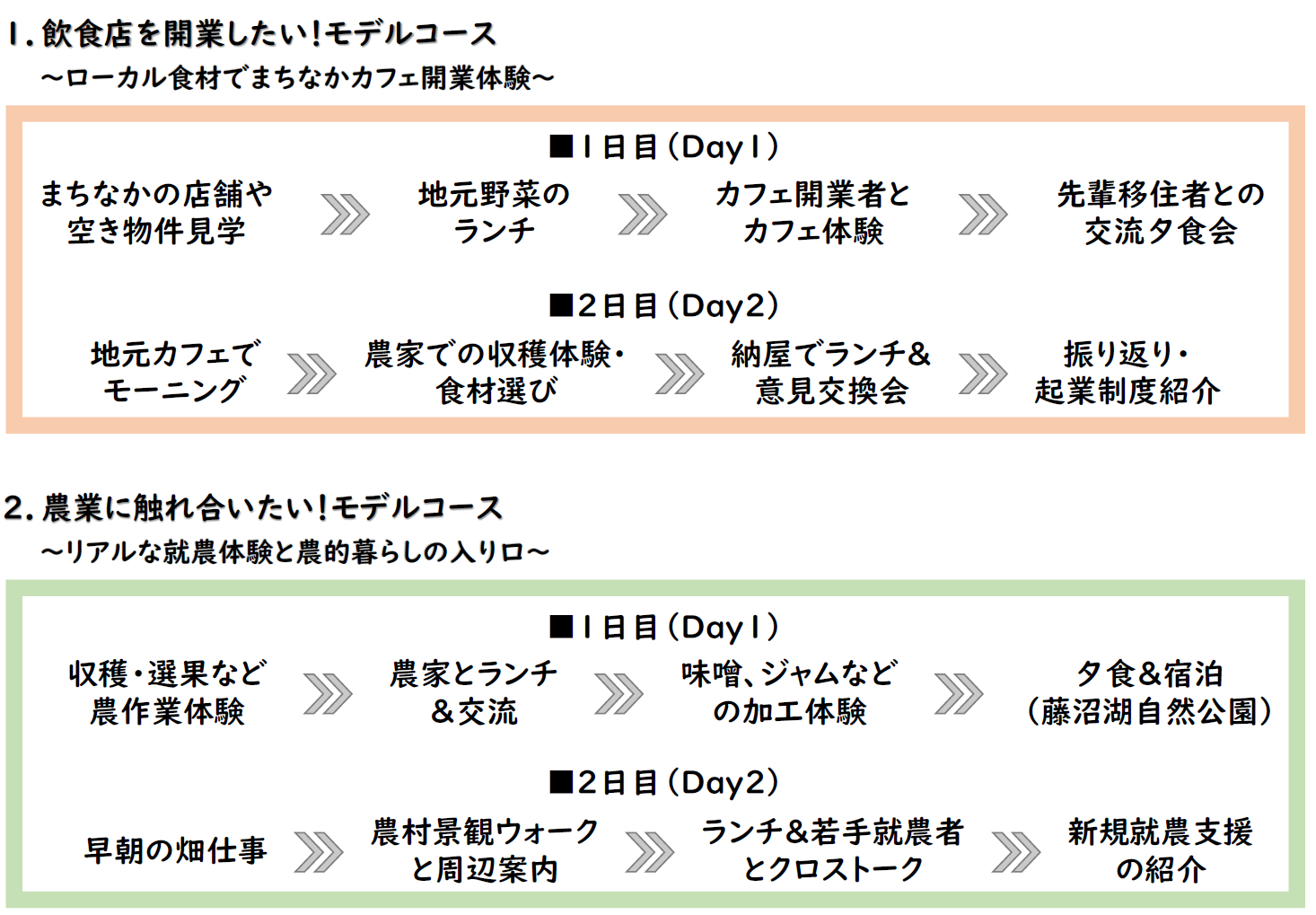 モデルコース1,2