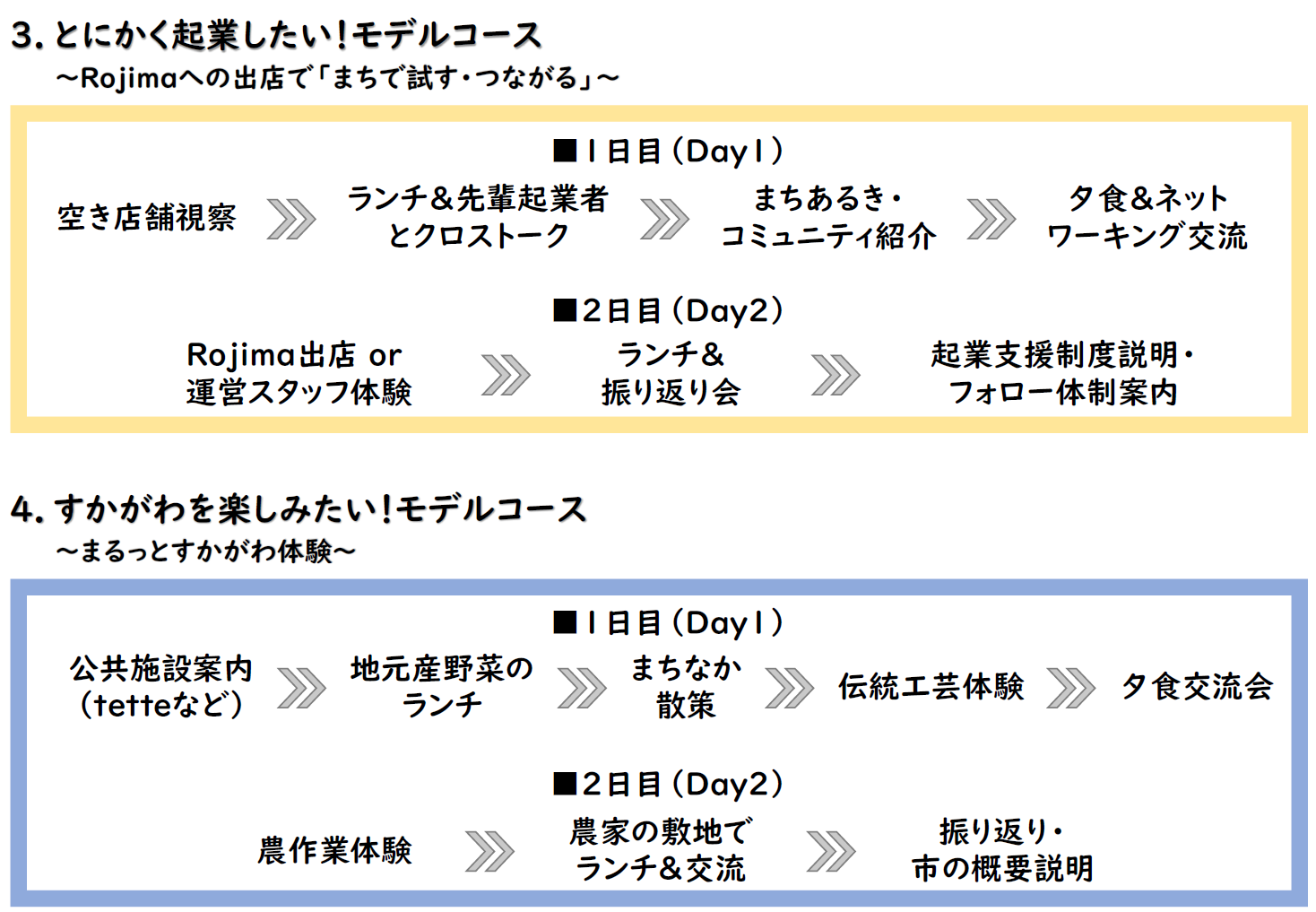 モデルコース3,4