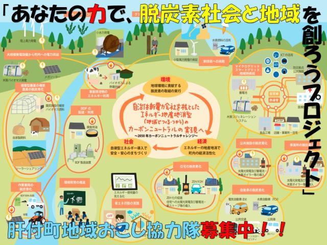 鹿児島県肝付町】「あなたの力で、脱炭素社会と地域を創ろう