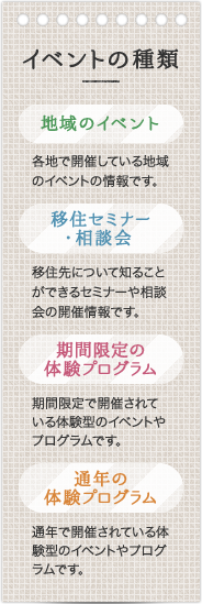 イベントの種類